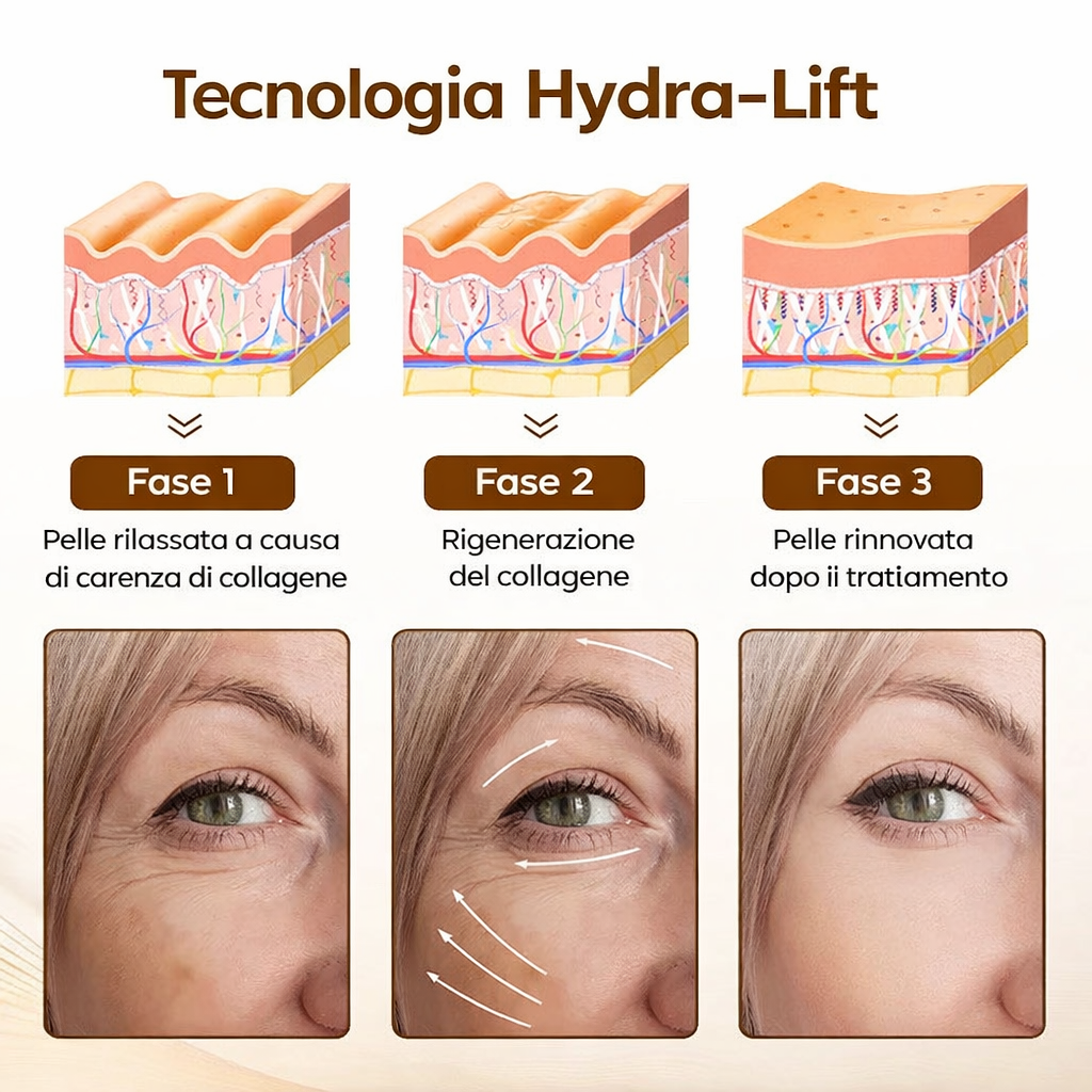 Siero antirughe rigenerante Zonovate® 10s