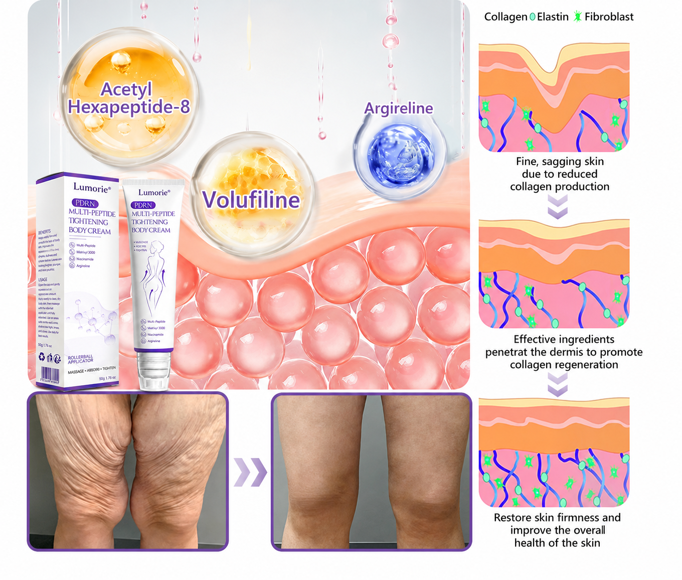 𝐋𝐮𝐦𝐨𝐫𝐢𝐞® PDRN🦘 Multi-Peptide Massaging Body Roller Cream- Anti-aging, Hydrating, Skin Firming & Lifting, Skin Repair, Even Tone, Acne and Dark Spot Treatment, Wart and Mole Removal, and Psoriasis Relief.