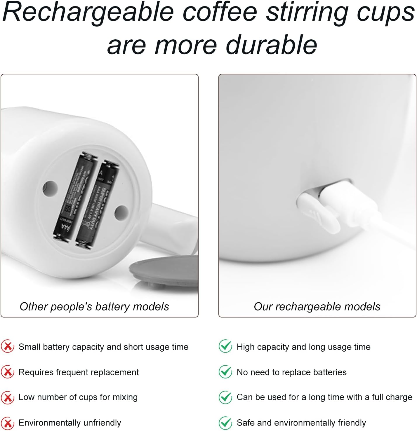 Last 3 Hours: 60% Off! ☕ Self-Stirring Coffee Mug with Magnetic Mixer – 380 ml, Rechargeable