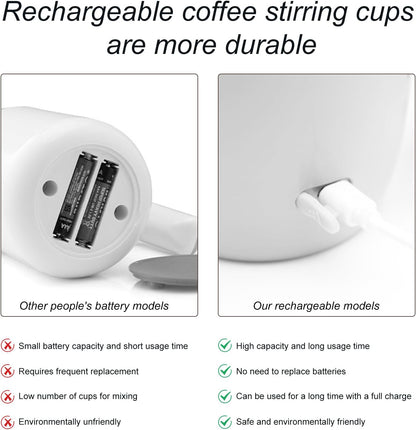 Last 3 Hours: 60% Off! ☕ Self-Stirring Coffee Mug with Magnetic Mixer – 380 ml, Rechargeable